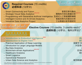 岭南大学工业数据分析硕士 2026 